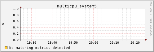 metis15 multicpu_system5