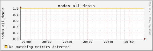 metis15 nodes_all_drain