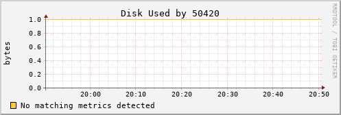 metis15 Disk%20Used%20by%2050420