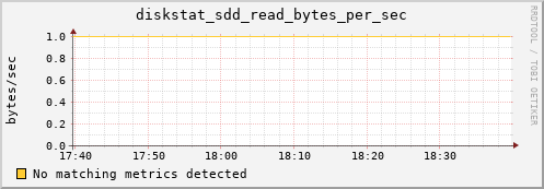 metis15 diskstat_sdd_read_bytes_per_sec