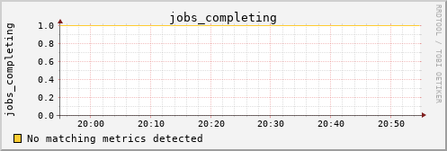 metis16 jobs_completing