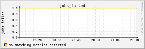 metis16 jobs_failed