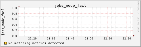 metis16 jobs_node_fail