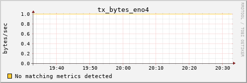 metis16 tx_bytes_eno4