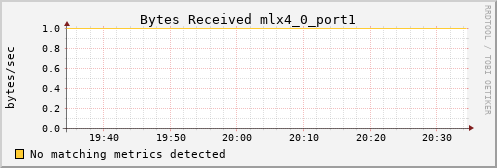 metis16 ib_port_rcv_data_mlx4_0_port1