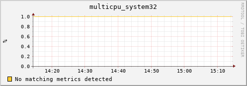 metis16 multicpu_system32