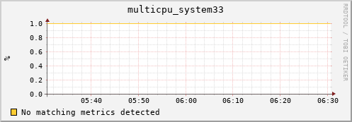 metis16 multicpu_system33