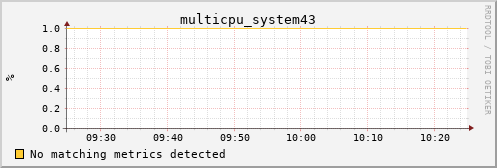 metis16 multicpu_system43