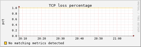 metis16 tcpext_tcploss_percentage