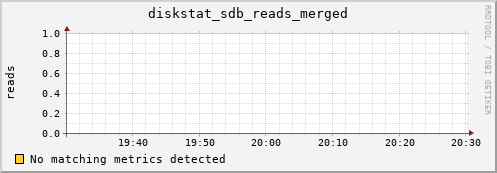 metis16 diskstat_sdb_reads_merged