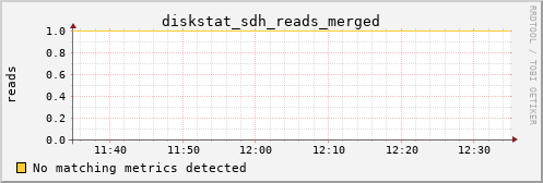 metis16 diskstat_sdh_reads_merged