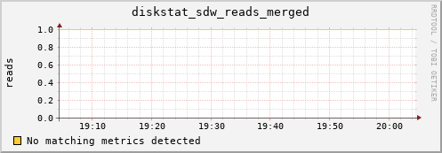 metis16 diskstat_sdw_reads_merged