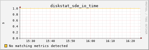 metis16 diskstat_sde_io_time