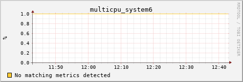 metis16 multicpu_system6