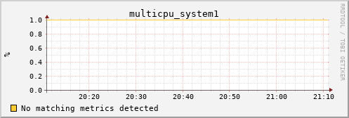 metis16 multicpu_system1