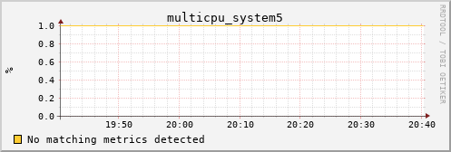 metis16 multicpu_system5