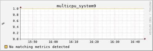 metis16 multicpu_system9