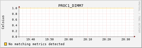 metis16 PROC1_DIMM7