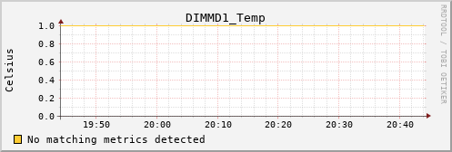 metis16 DIMMD1_Temp