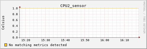 metis16 CPU2_sensor