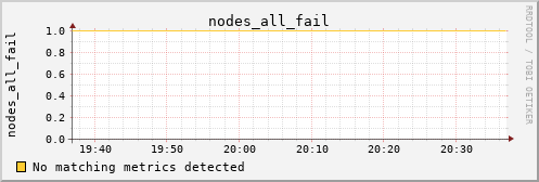 metis17 nodes_all_fail
