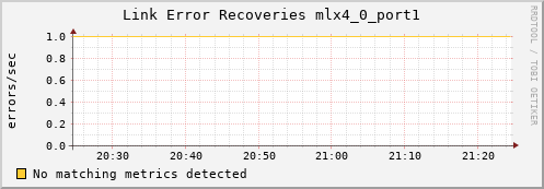 metis17 ib_link_error_recovery_mlx4_0_port1
