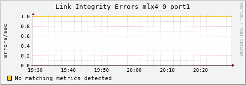 metis17 ib_local_link_integrity_errors_mlx4_0_port1