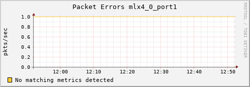 metis17 ib_port_rcv_errors_mlx4_0_port1