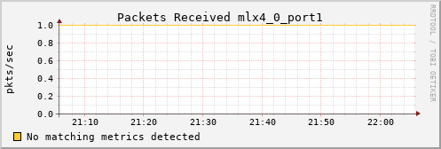 metis17 ib_port_rcv_packets_mlx4_0_port1