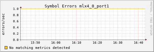 metis17 ib_symbol_error_mlx4_0_port1