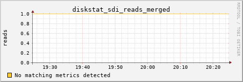 metis17 diskstat_sdi_reads_merged