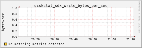 metis17 diskstat_sdx_write_bytes_per_sec