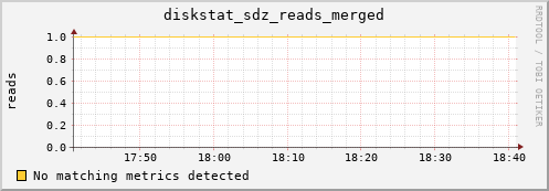 metis17 diskstat_sdz_reads_merged