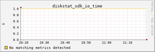 metis17 diskstat_sdk_io_time