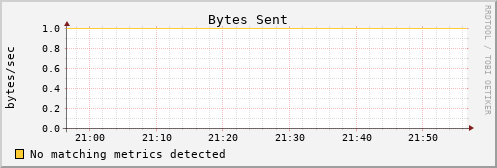 metis17 bytes_out