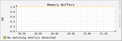 metis17 mem_buffers