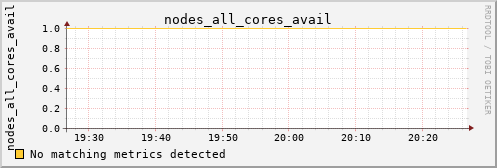 metis17 nodes_all_cores_avail