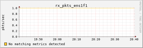 metis17 rx_pkts_ens1f1