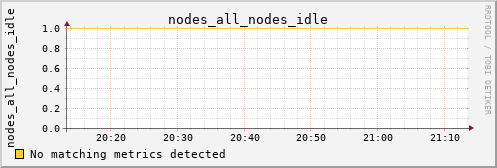 metis17 nodes_all_nodes_idle