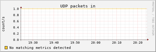 metis17 udp_indatagrams