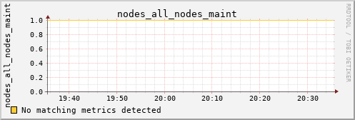metis17 nodes_all_nodes_maint