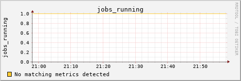 metis17 jobs_running