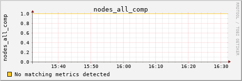 metis18 nodes_all_comp