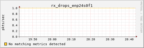 metis18 rx_drops_enp24s0f1