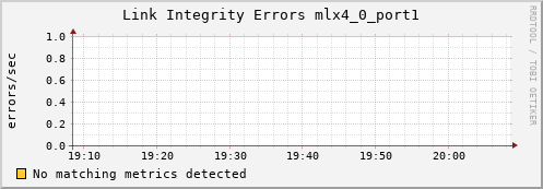 metis18 ib_local_link_integrity_errors_mlx4_0_port1