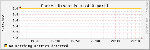 metis18 ib_port_xmit_discards_mlx4_0_port1