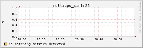 metis18 multicpu_sintr25