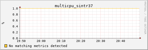 metis18 multicpu_sintr37