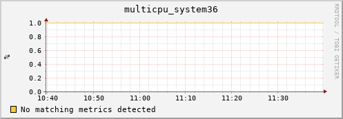 metis18 multicpu_system36