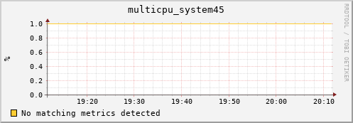 metis18 multicpu_system45